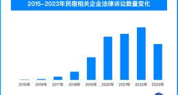 警方通报民宿隐藏摄像头事件 相关企业涉诉案件量逐年攀升