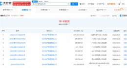恒大地产等被强制执行24.3亿