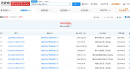 融创等被强制执行1.7亿