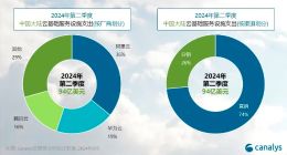 Canalys：2024年第二季度，中国大陆云服务支出增长8%