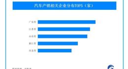 相关部门呼吁车企调整政策摆脱内卷，近五年超89万家汽车产销企业成立