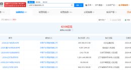 华泰汽车等被恢复执行4亿