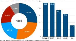 打完“价格战”，大模型还要比什么？