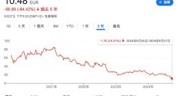 育碧股价下跌遭投资者施压，消息称已有10%股东支持私有化/出售公司