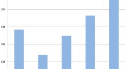 JPR预估2024全球PC游戏硬件突破300亿美元，2025开启新一轮增长浪潮