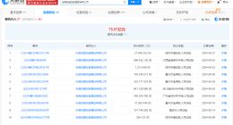 佳源集团等被强制执行9.2亿