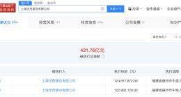 上海世茂建设等被强执2.4亿 上海世茂建设累计被执行超421亿