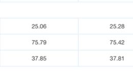 白酒的深V周期里，五粮液“摸着茅台过河”