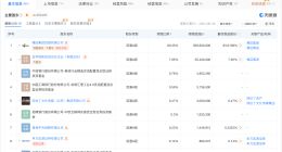 横店影视换帅完成工商变更 张义兵任横店影视董事长