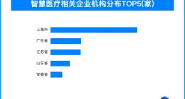 AI助力医疗新时代，我国超7.5万家智慧医疗相关企业蓄势待发