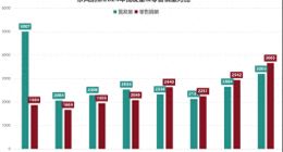 销量不佳，更换领导能否拯救内外交困的东风纳米？