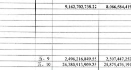 高有息负债经营，维信诺60亿关联收购是陷阱还是馅饼？
