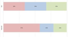 苹果考虑调整产品更新策略，iPhone以外的产品更新将更灵活