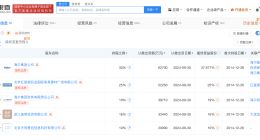 海尔消费金融增资至20.9亿