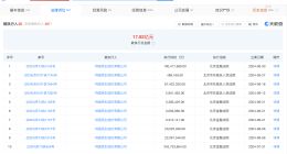 民生信托被执行1亿