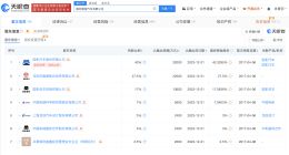 彭原璞卸任国机智骏董事长 国机智骏法定代表人变更