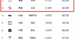 李凤刚上任一年业绩未显，一汽奥迪“量价齐跌”