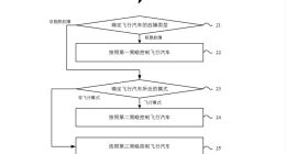 吉利公布飞行汽车控制专利 吉利飞行汽车专利可根据故障类型采用不同策略