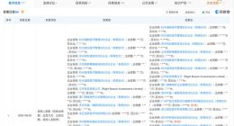 广州产投旗下基金等入股瑞莱谱医疗