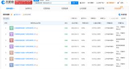 起底东北雨姐夫妇商业版图 东北雨姐丈夫9月份投资12家新公司