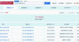 恒大地产等被强制执行2.5亿