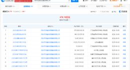 宝能及钜盛华等被强制执行7.6亿