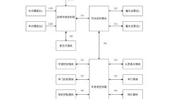 比亚迪专利可检测车内生命体遗留并提醒 比亚迪车辆生命体遗留检测专利获授权