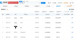 特斯拉已注册多个CYBER系列商标 文远知行已注册ROBOVAN商标