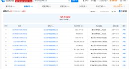 恒大地产等被强制执行9.1亿