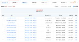 佳兆业被强制执行16.7亿 佳兆业累计被执行超309亿