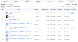 张豪卸任永辉云创科技公司董事长 林红东接任