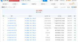 佳兆业等被强制执行13.7亿