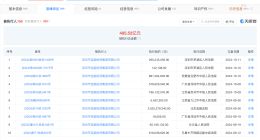 姚振华及宝能等被恢复执行2.6亿