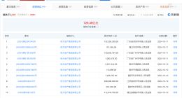 恒大地产等被强制执行2.6亿