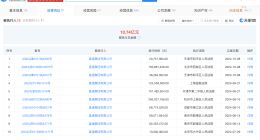 富通集团等被执行2亿