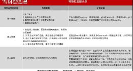 空头不死：马斯克和华尔街疯子的无尽战争