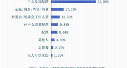 人大报告：适度使用短视频对老年人网络素养提升有积极作用