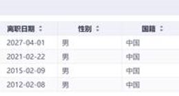 洋河股份市值、净利润失守前三！张联东据6600人销售团队仍不解增速乏力难题