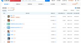 冯小刚持股公司成被执行人 冯小刚持股公司被强执1.9万