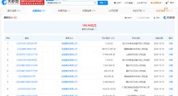 奥园集团等被强制执行5.4亿