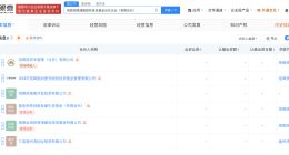 招商局集团等在海南成立股权投资基金 出资额10亿