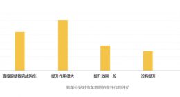 报告显示补贴对汽车消费提振效果明显 置换更新已成主流需求