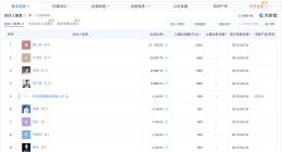 刘涛贾乃亮等合伙企业连续4年经营异常