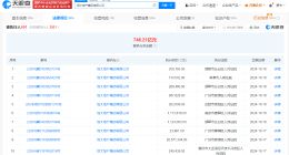 恒大地产等被强制执行9亿 恒大地产累计被执行超746亿