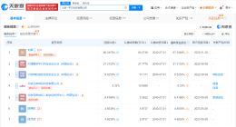 百度入股AI编程公司HiBug