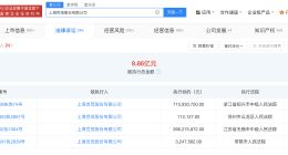 上海世茂等被恢复执行7.1亿