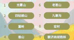 马蜂窝发布秋季“旅行蜂向标”，四川领跑赏秋景区，光雾山热度涨幅超300%