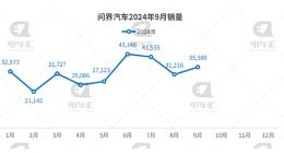 输给新势力，赛力斯失去“华为溢价”