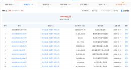 深圳正威等被强制执行2亿