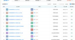 肯德基天津公司有940余家分支机构 肯德基被曝用转基因大豆油